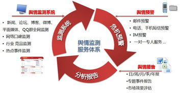 數(shù)字化時(shí)代的守護(hù)者 輿情管理服務(wù)與互聯(lián)網(wǎng)信息服務(wù)的融合與創(chuàng)新