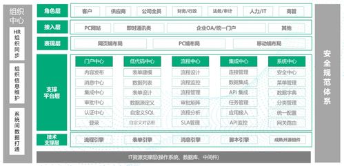 共贏數字未來 360qPaaS入選 “鑄基計劃”2022信息系統集成服務全景圖