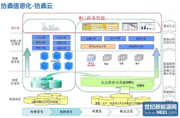 保利協鑫發布智能工廠路線圖 信息系統集成服務新風向標