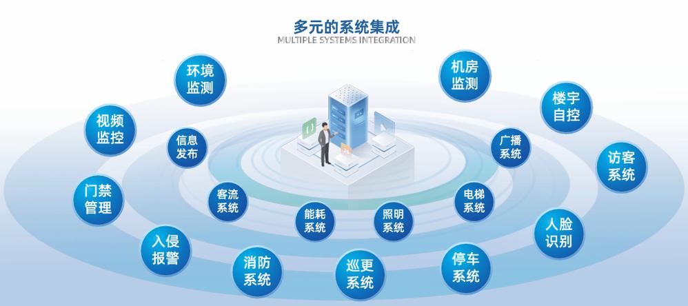 IBMS系統集成商實力、價格與服務對比分析 哪家更靠譜？