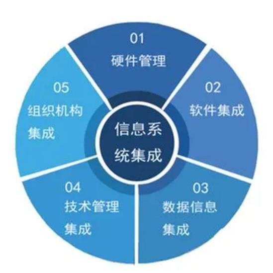 如何辦理信息系統集成服務企業資質證書？全面指南